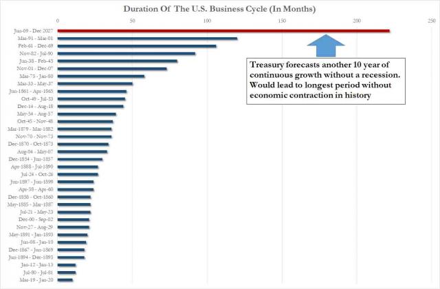 TSY tax forecast.jpg (1299×854)