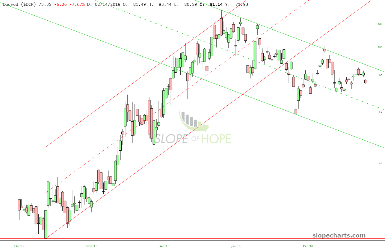 slopechart_$DCR (6).jpg