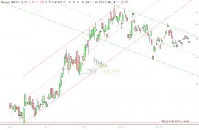 slopechart_$DCR (6).jpg