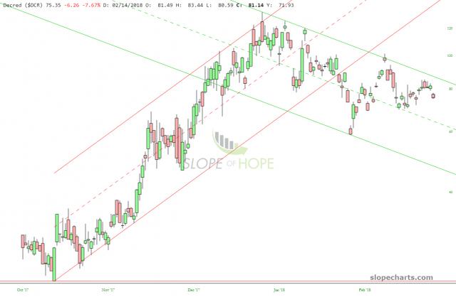 slopechart_$DCR (6).jpg