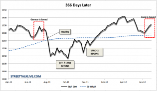 The Slippery Slope Investment and Chuckle Forum