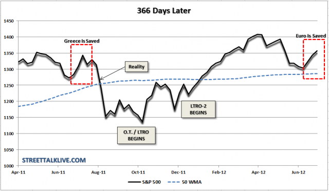 The Slippery Slope Investment and Chuckle Forum
