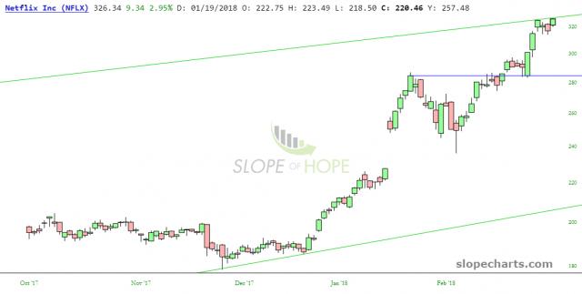slopechart_NFLX.jpg