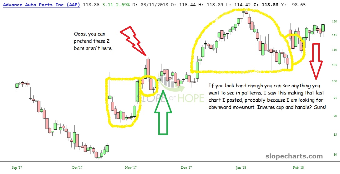 slopechart_AAP_cupandhandle.jpg