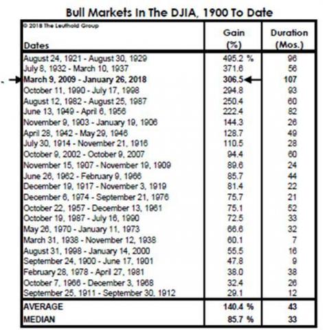Bull-market-DJIA.jpg (554×565)