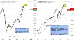bank-index-testing-2007-highs-march-13.jpg (1229×671)