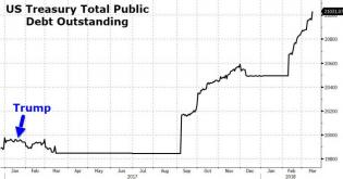 total debt under trump.jpg (890×467)