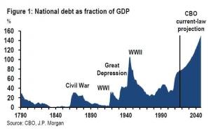 jpm debt cbo forecast.jpg (763×481)