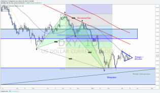 weekly markets analysis 