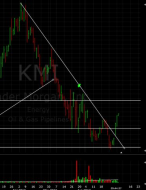 KMI_breakout_-_7-3-12.png
