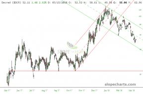 slopechart_$DCR (11).jpg