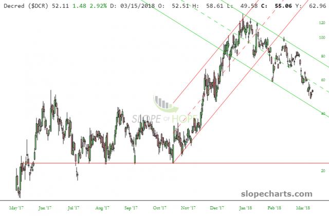 slopechart_$DCR (11).jpg