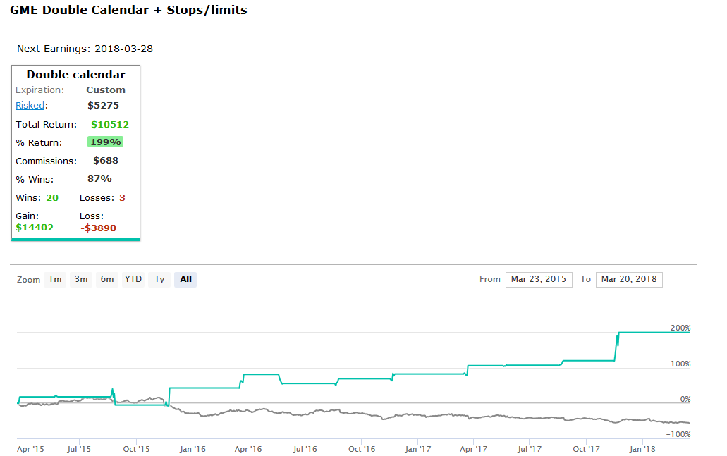 gme double calendar curve.png