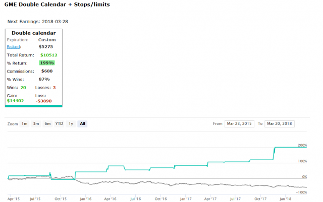 gme double calendar curve.png