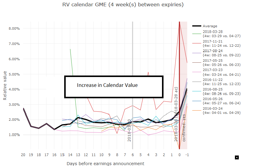 Relative value of single calendar GME.png