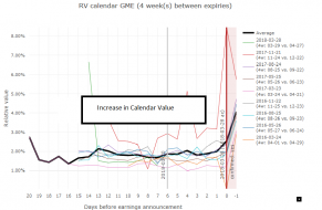 Relative value of single calendar GME.png