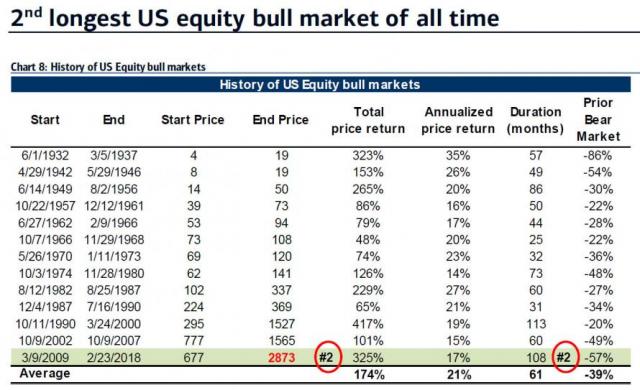 longest bull markets.jpg (890×543)