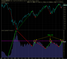 BRENT - GOLD RATIO.png