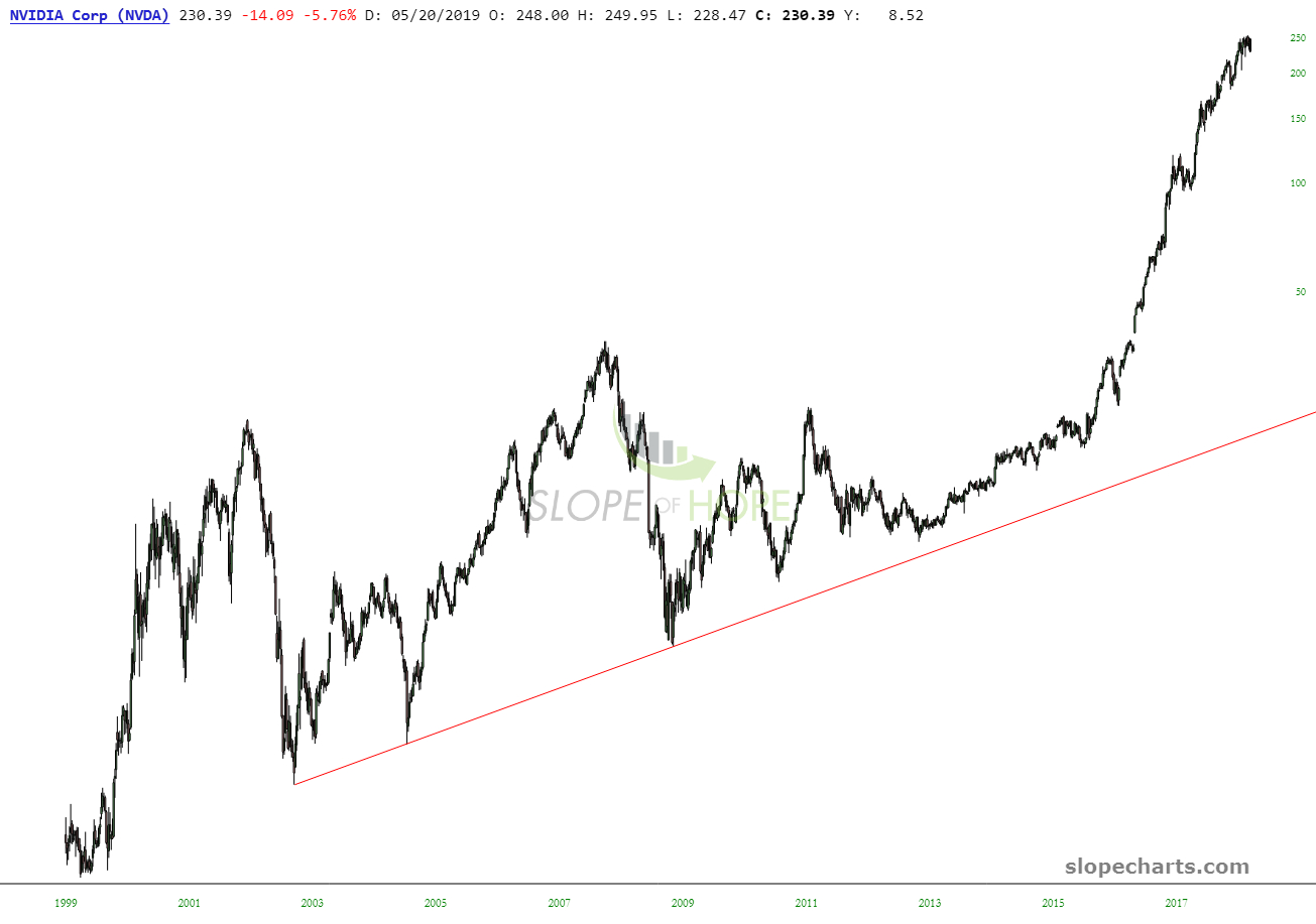 slopechart_NVDA.jpg