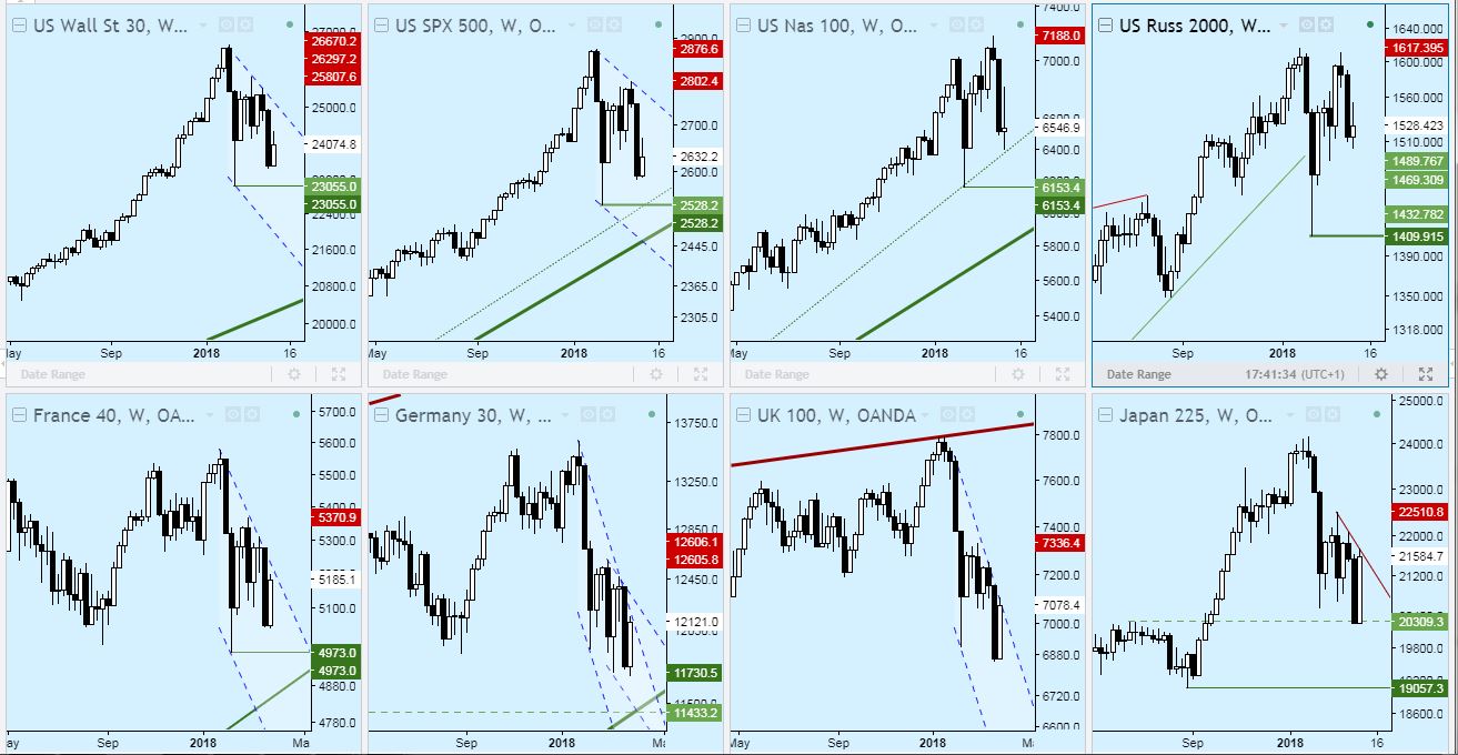 2018_03_30_Weekly_Indices.JPG