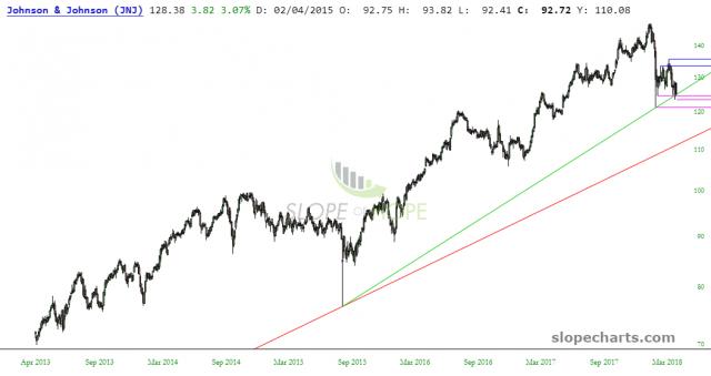 slopechart_JNJ.jpg