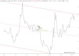 slopechart_FR_BAMLH0A0HYM2 (1).jpg