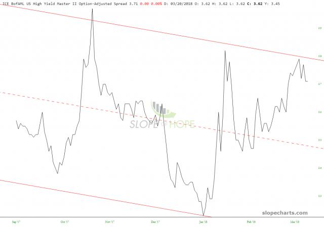 slopechart_FR_BAMLH0A0HYM2 (1).jpg