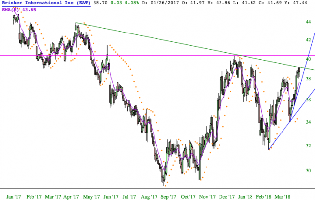 Screen Shot 2018-04-09 at 1.27.01 PM.png