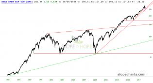 slopechart_SPY.jpg
