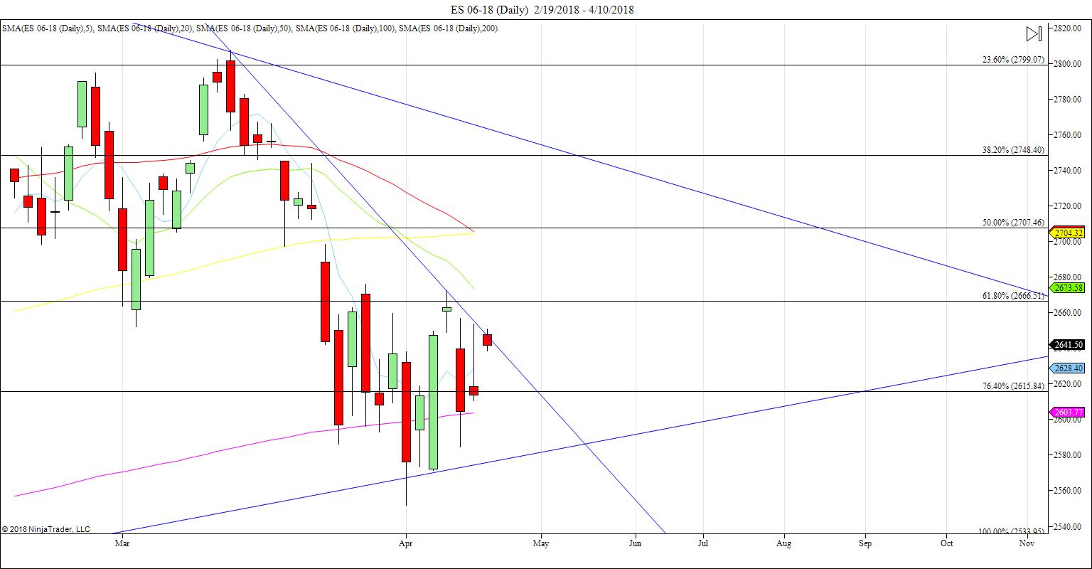 ES 06-18 (Daily)  2_19_2018 - 4_10_2018.jpg