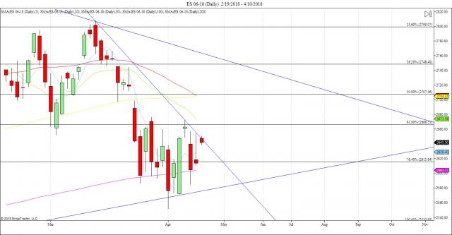 ES 06-18 (Daily)  2_19_2018 - 4_10_2018.jpg