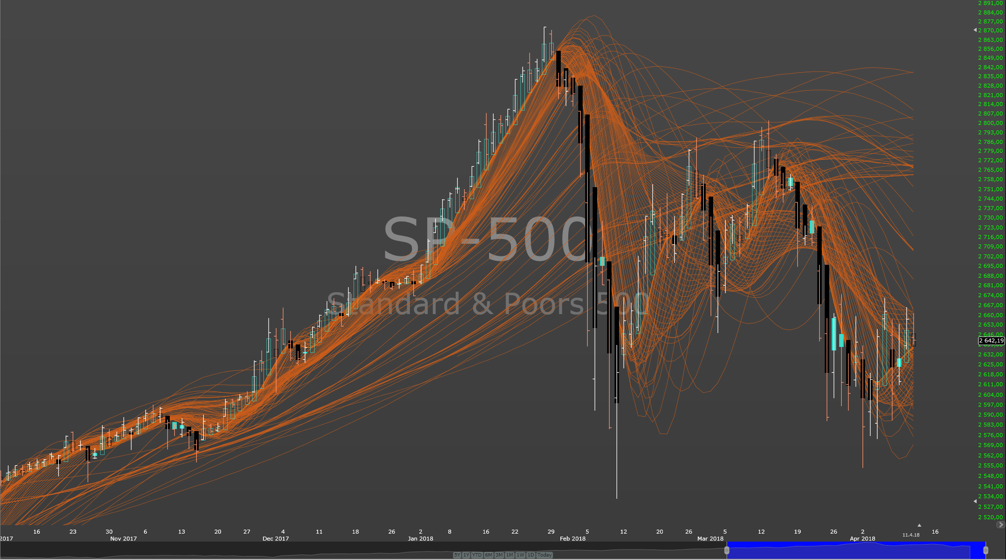 SP500.png