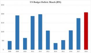 budget deficit march 2018.jpg (890×523)