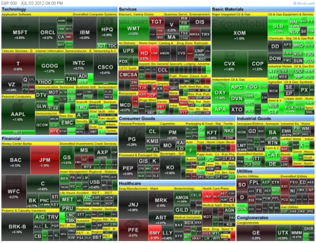 Evening Tape for July 3 | SharePlanner
