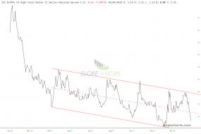 slopechart_FR_BAMLH0A0HYM2 (2).jpg