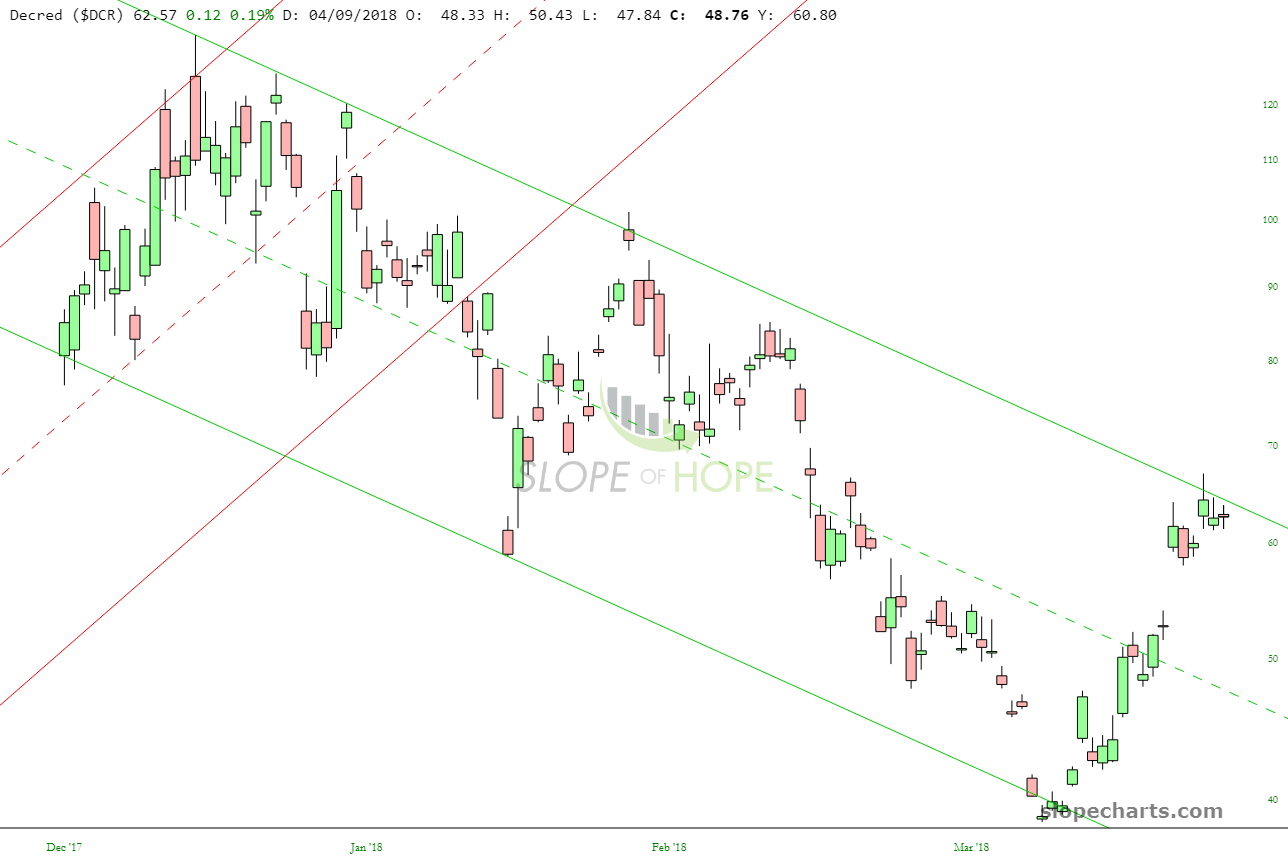 slopechart_$DCR (10).jpg