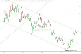 slopechart_$DCR (10).jpg