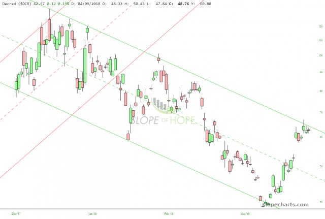 slopechart_$DCR (10).jpg