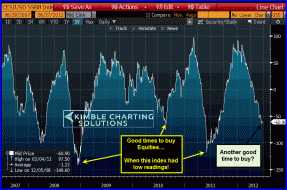 dshort Featured Charts