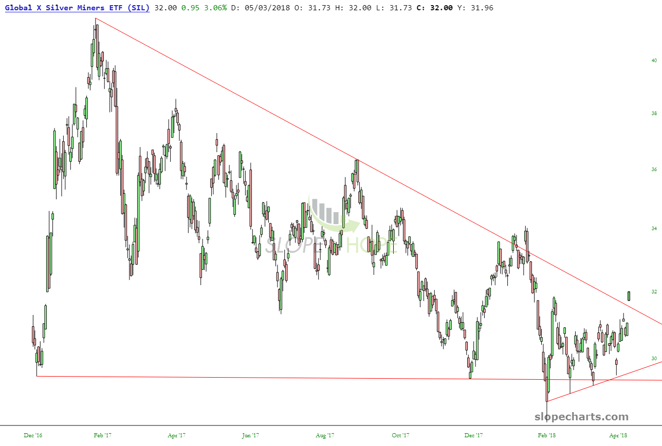 slopechart_SIL (1).jpg