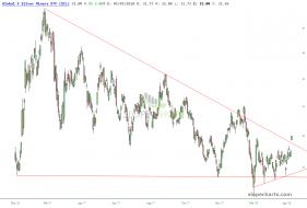 slopechart_SIL (1).jpg