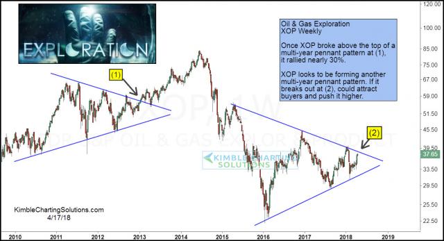 energy-exploration-pennant-breakout-attempt-near-april-17.jpg (1231×668)