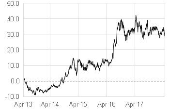 index linked gilt.jpg