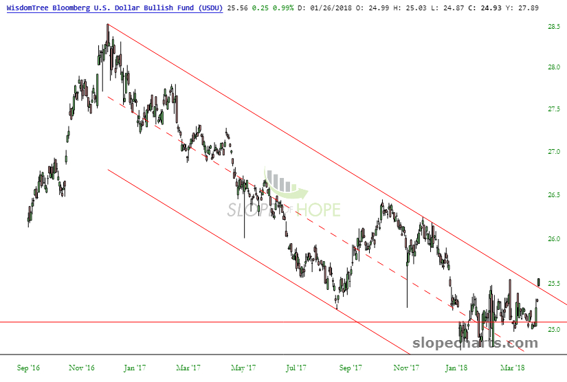 slopechart_USDU (1).jpg