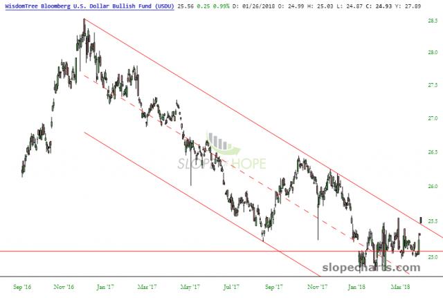 slopechart_USDU (1).jpg