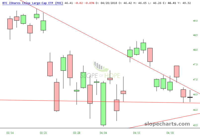 slopechart_FXI (7).jpg