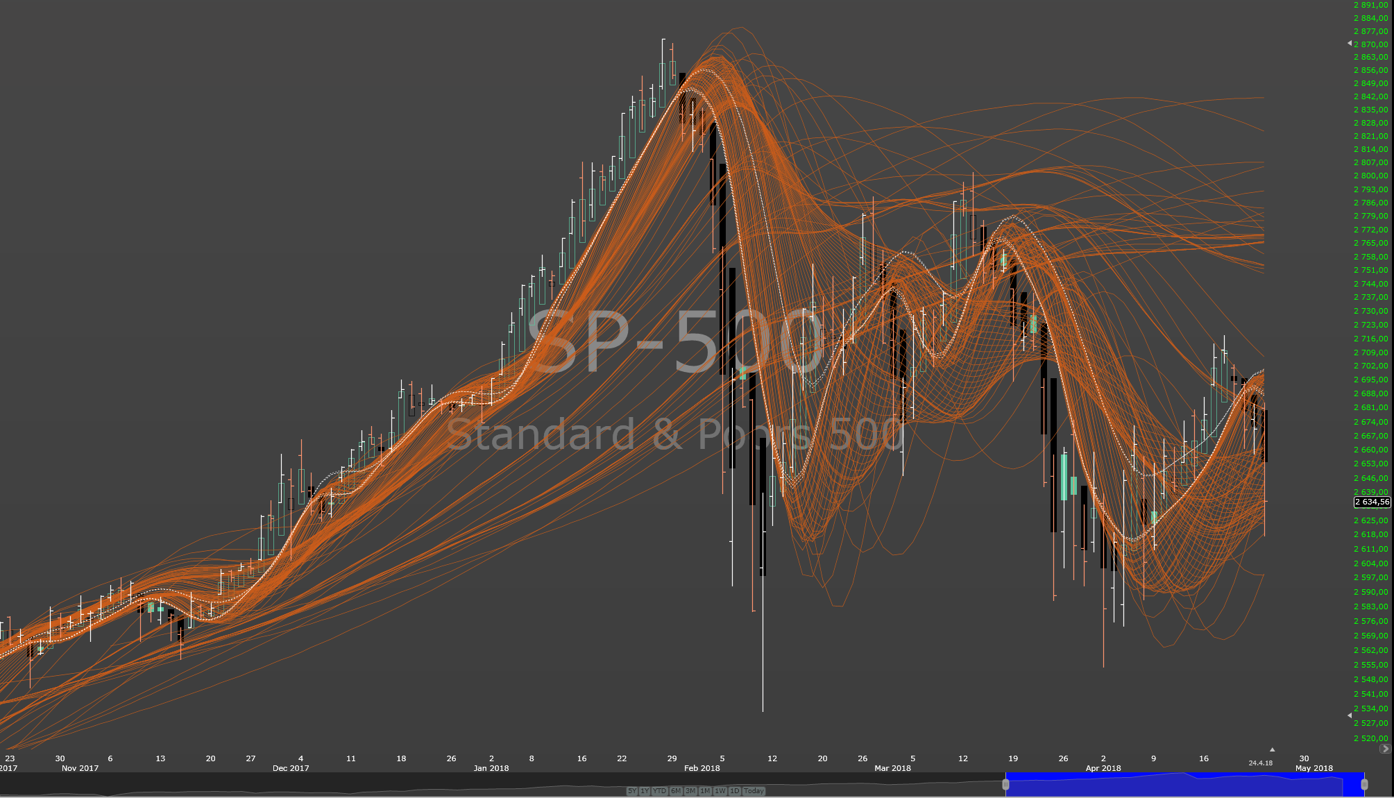 SP500.png