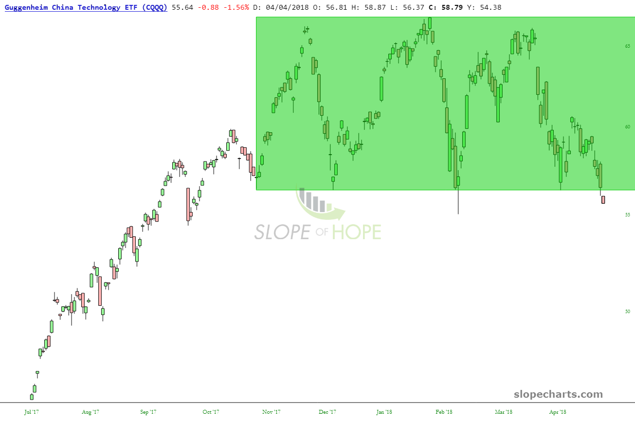 slopechart_CQQQ (2).jpg