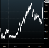 The Slippery Slope Investment and Chuckle Forum: Food Is About To Get Pricey..As If It Wasn't Already