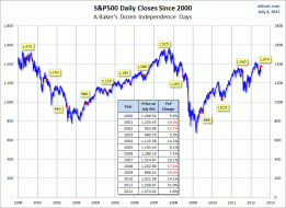 dshort Featured Charts